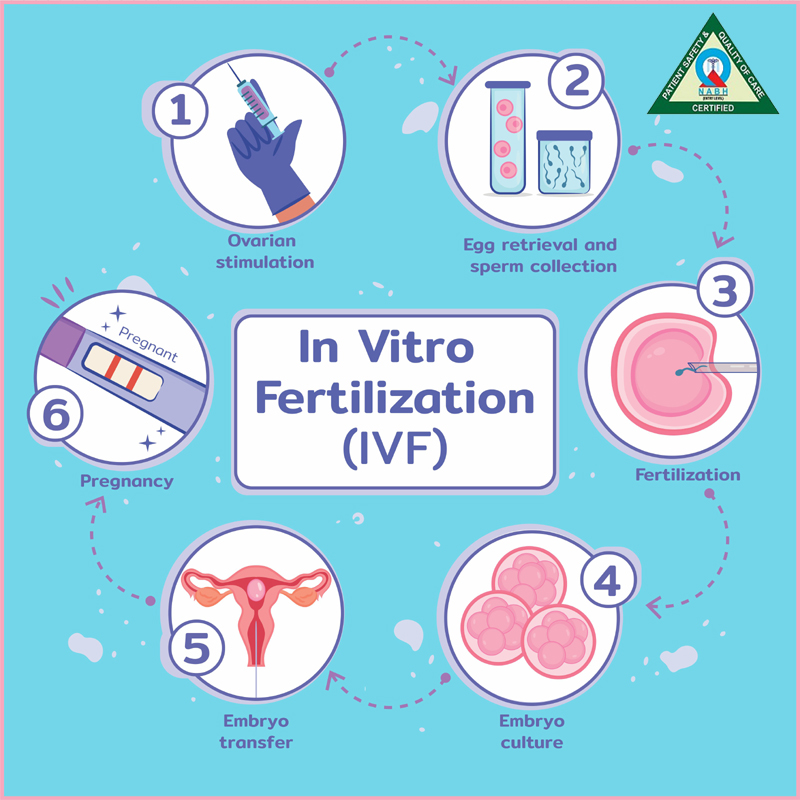 ashoka advanced IVF raipur