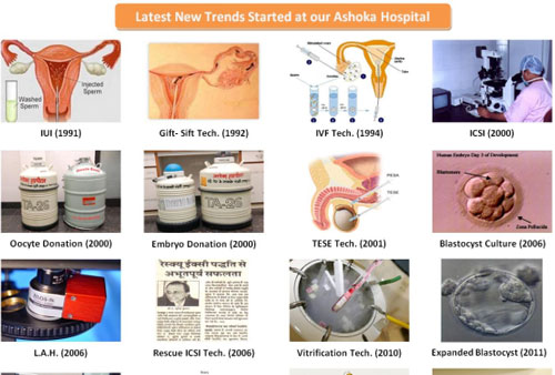 ashoka hospital Ashoka IVF Treatments 